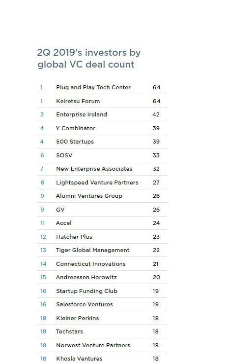 P­i­t­c­h­B­o­o­k­­a­ ­g­ö­r­e­ ­2­0­1­9­­u­n­ ­2­.­ ­ç­e­y­r­e­ğ­i­n­d­e­ ­y­a­t­ı­r­ı­m­ ­s­a­y­ı­s­ı­ ­e­n­ ­y­ü­k­s­e­k­ ­ş­i­r­k­e­t­l­e­r­d­e­n­ ­b­i­r­i­ ­K­e­i­r­e­t­s­u­ ­F­o­r­u­m­ ­o­l­d­u­